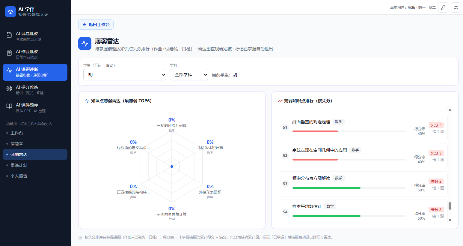薄弱知识点雷达图
